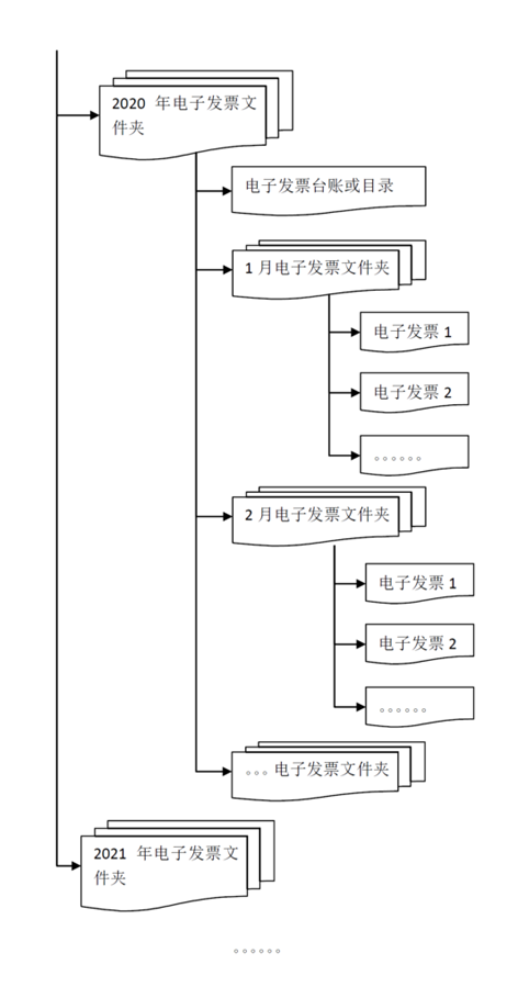 电子会计档案